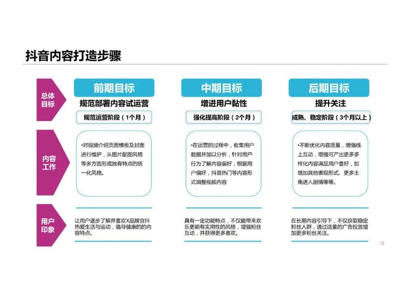 商务咨询行业的变革与机遇——以银川为例