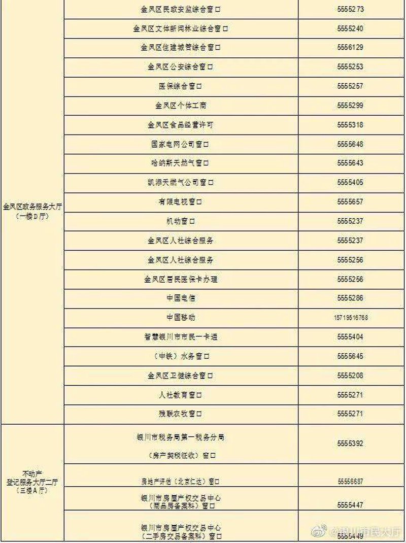 银川商务咨询行业动态:洞察未来趋势